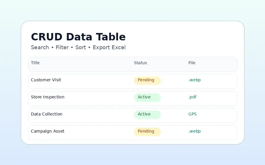 Enterprise Data Table