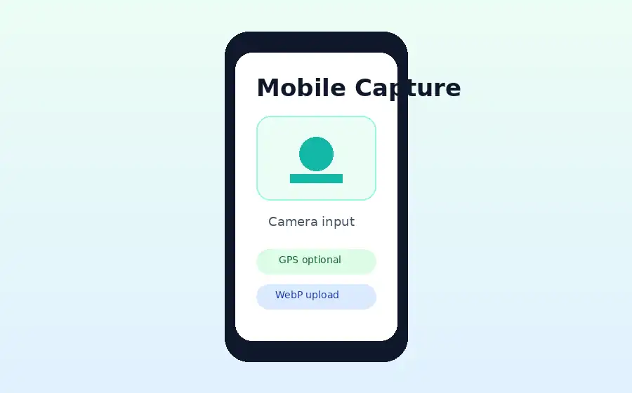 Mobile Camera & GPS